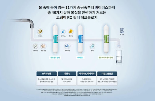 얼음과 정수를 편리하게, 코웨이얼음정수기 렌탈로 해결하세요!